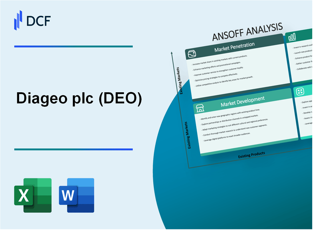 Diageo plc (DEO)Ansoff Matrix