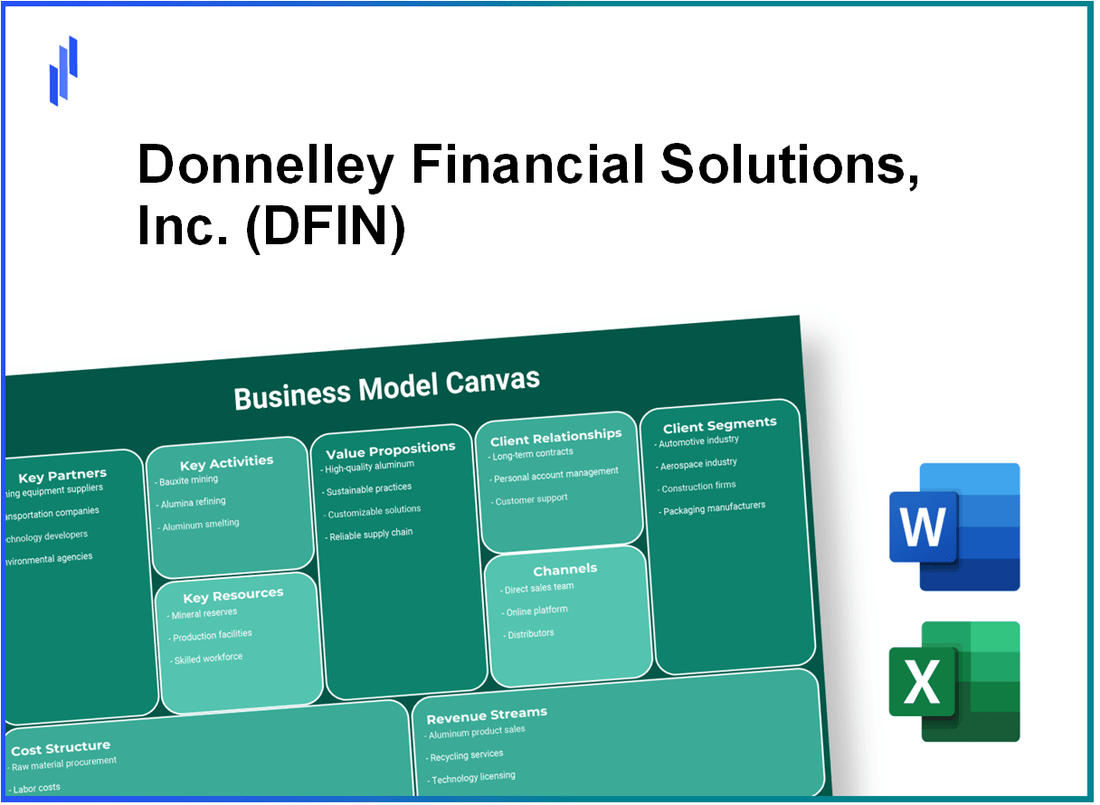 Donnelley Financial Solutions, Inc. (DFIN): Business Model Canvas