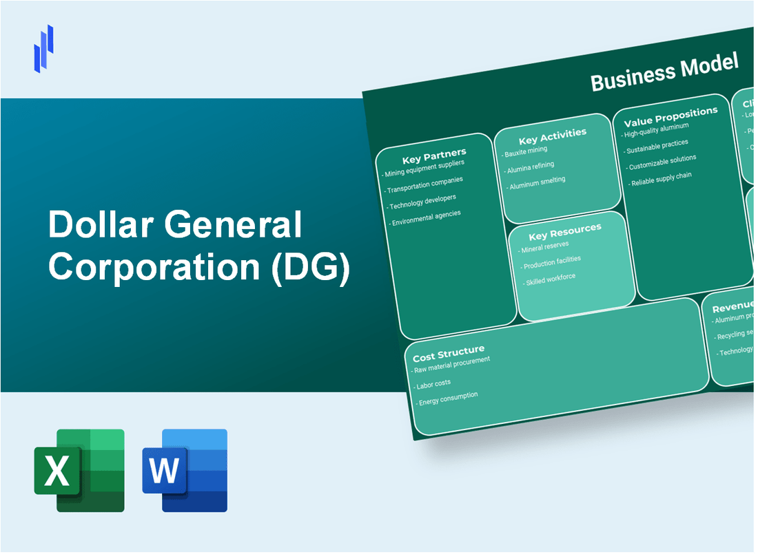 Dollar General Corporation (DG): Business Model Canvas