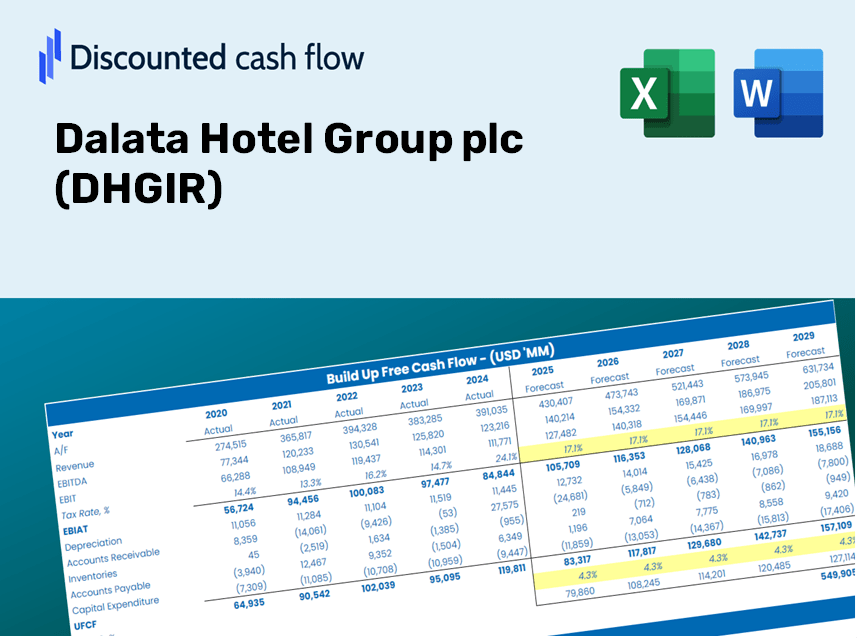 Dalata Hotel Group plc (DHGIR) DCF Valuation