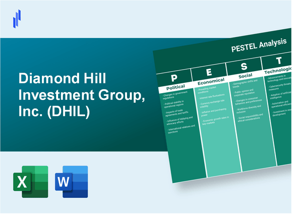 PESTEL Analysis of Diamond Hill Investment Group, Inc. (DHIL)