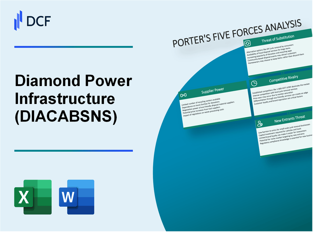 Diamond Power Infrastructure (DIACABS.NS): Porter's 5 Forces Analysis