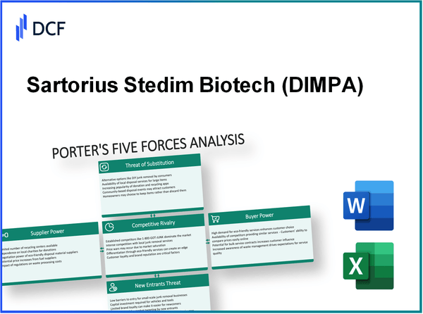 Sartorius Stedim Biotech (DIM.PA): Porter's 5 Forces Analysis