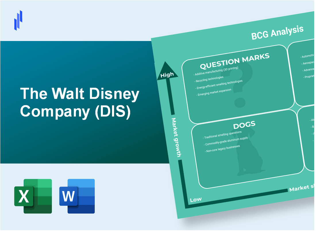 The Walt Disney Company (DIS) BCG Matrix Analysis