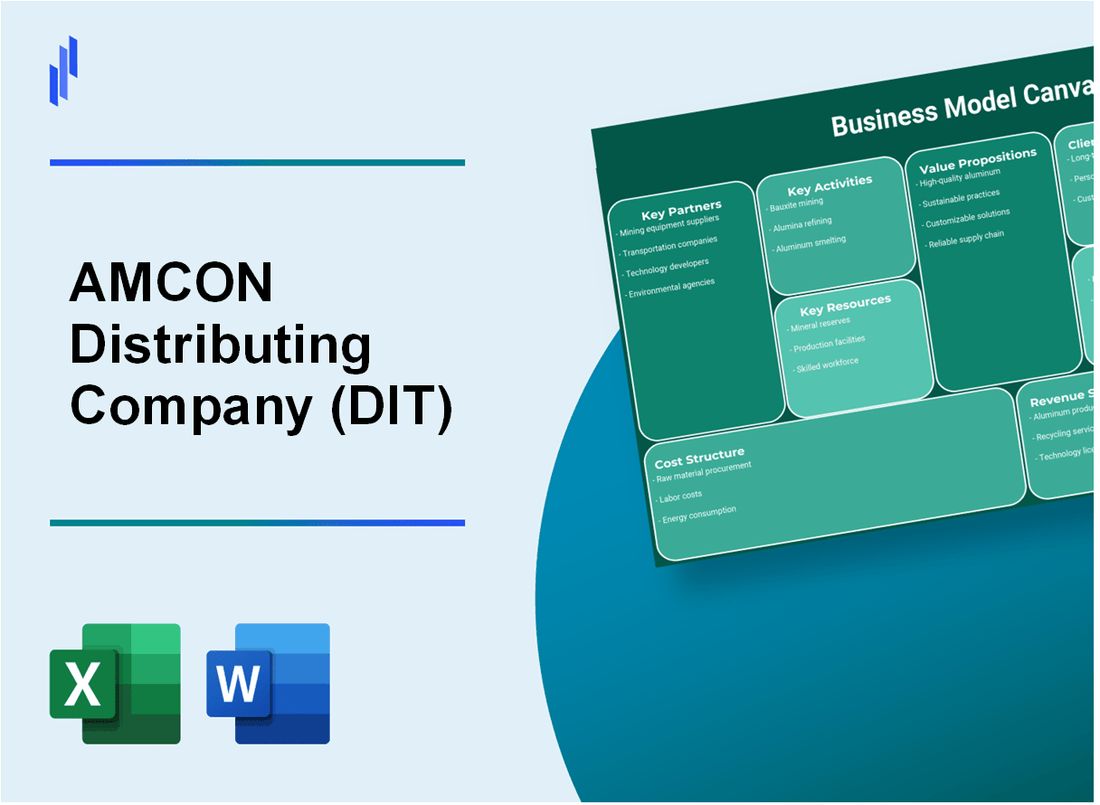 AMCON Distributing Company (DIT): Business Model Canvas