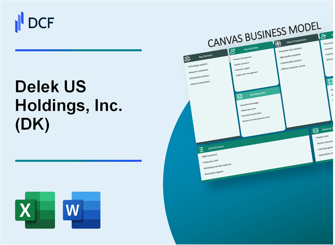 Delek US Holdings, Inc. (DK) Business Model Canvas