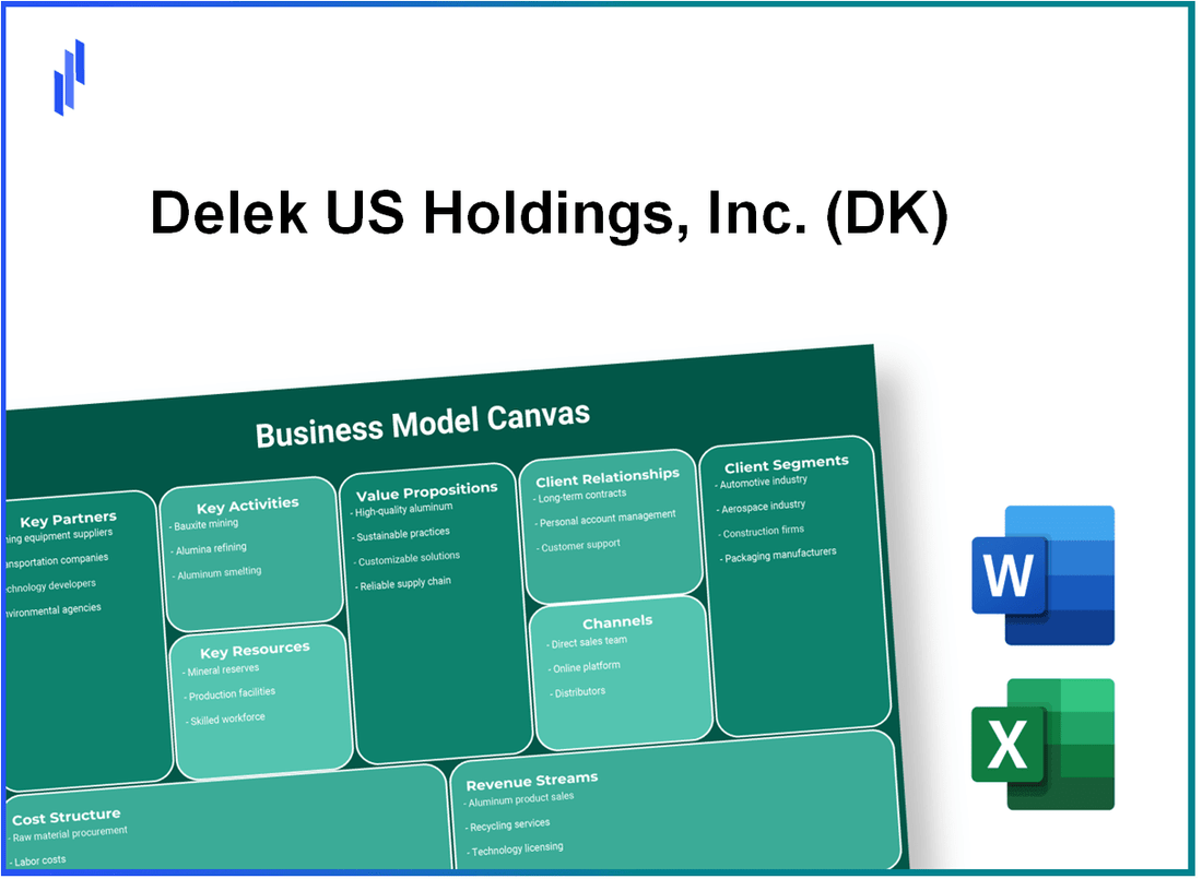 Delek US Holdings, Inc. (DK): Business Model Canvas