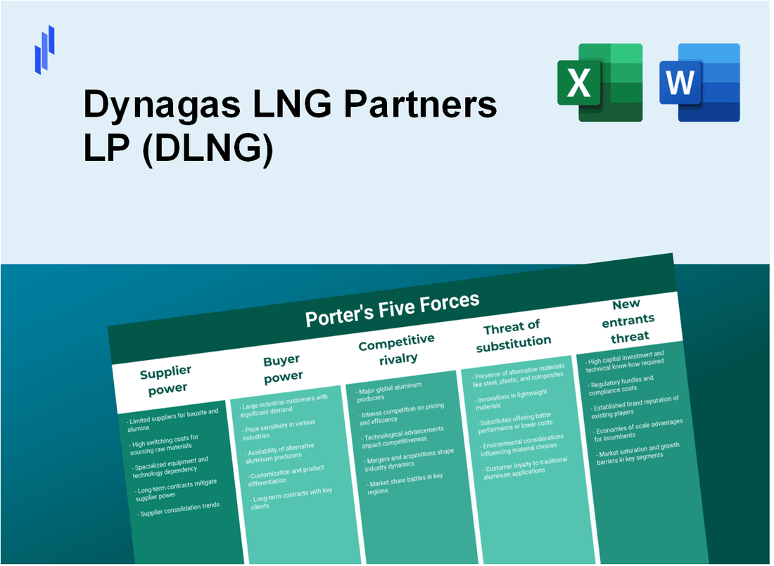 What are the Porter’s Five Forces of Dynagas LNG Partners LP (DLNG)?