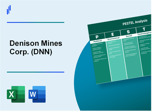 PESTEL Analysis of Denison Mines Corp. (DNN)