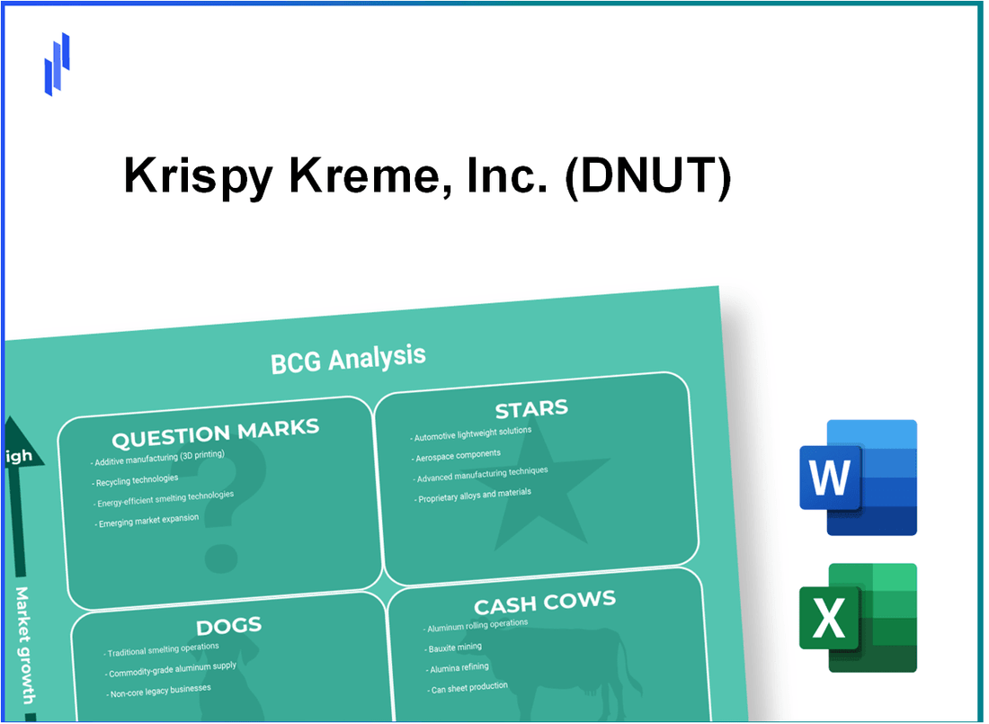 Krispy Kreme, Inc. (DNUT) BCG Matrix Analysis