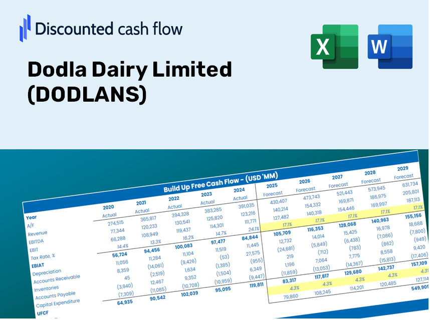 Dodla Dairy Limited (DODLANS) DCF Valuation