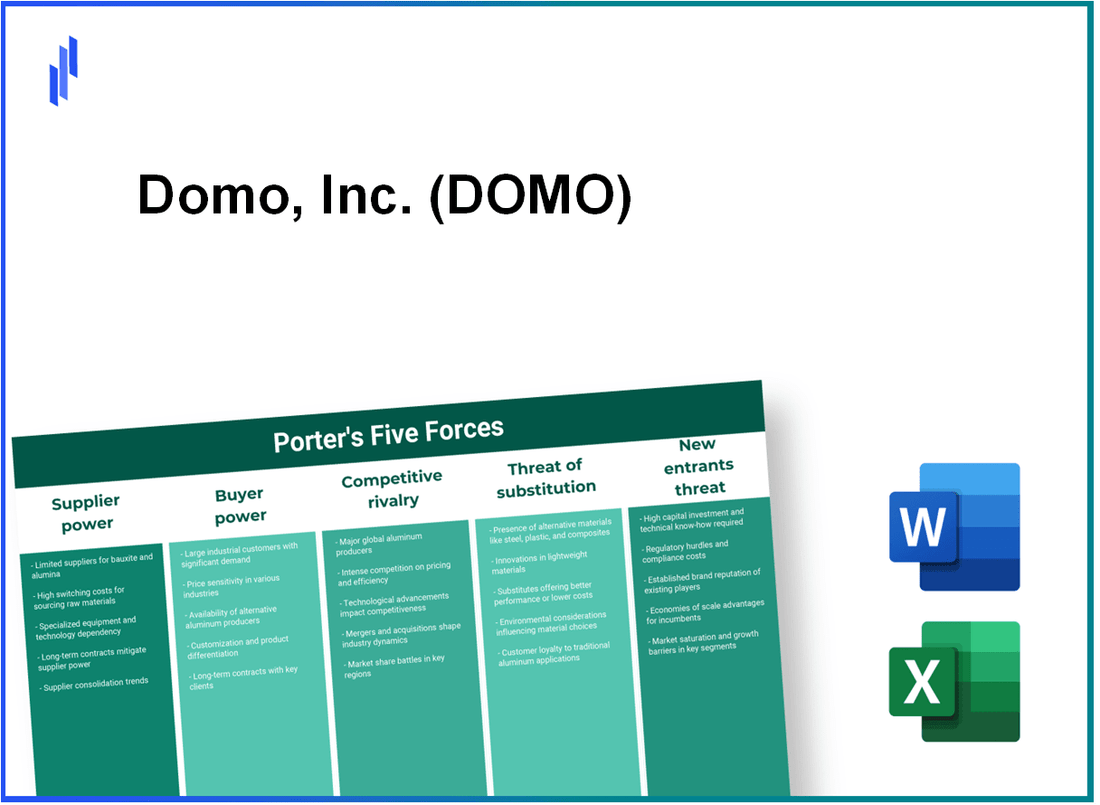 What are the Porter’s Five Forces of Domo, Inc. (DOMO)?