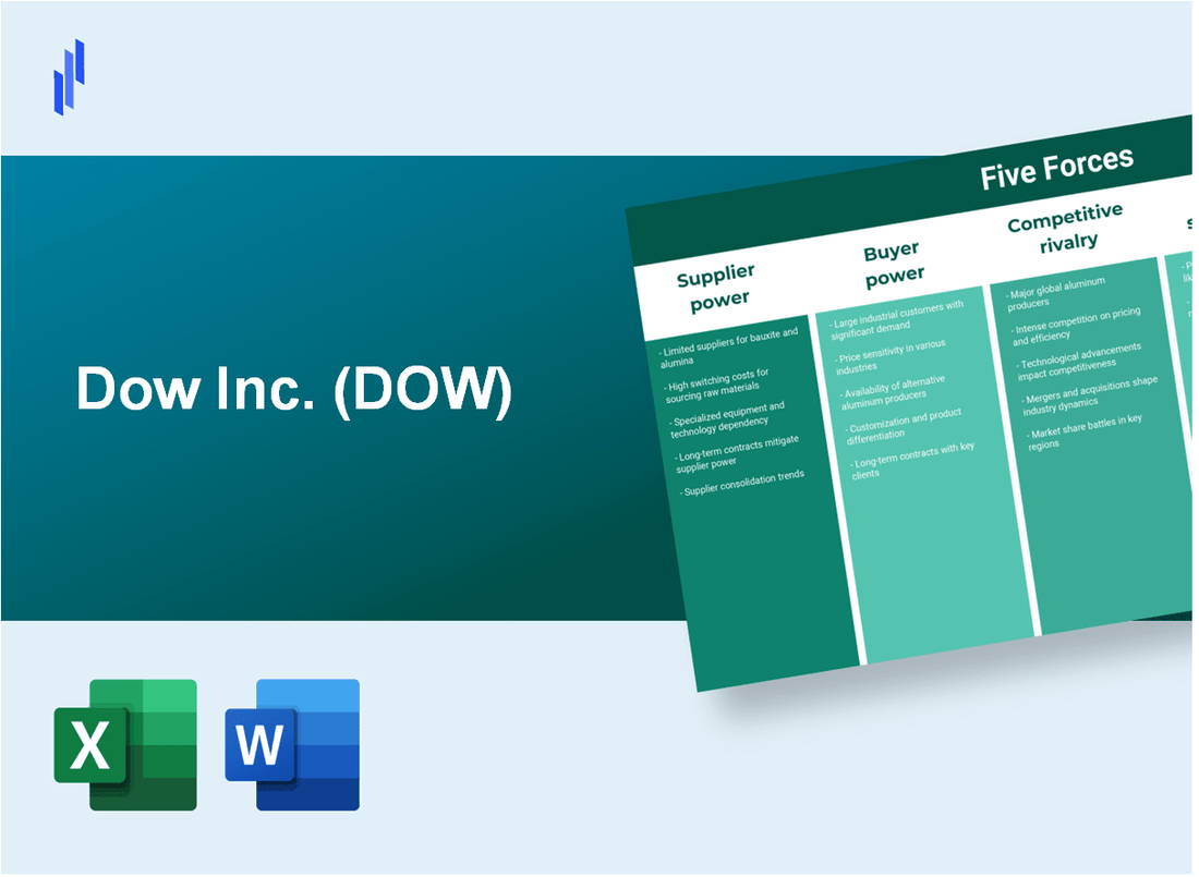 What are the Porter's Five Forces of Dow Inc. (DOW)?