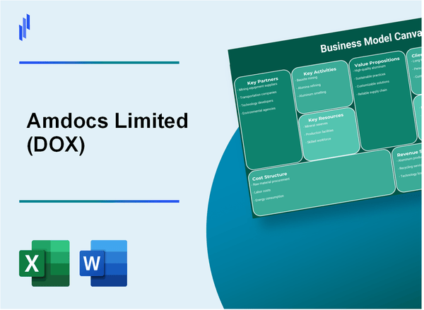 Amdocs Limited (DOX): Business Model Canvas