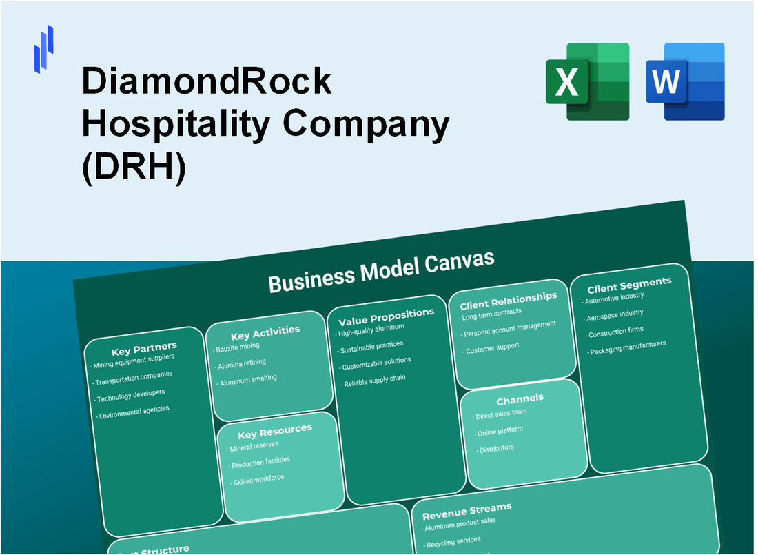 DiamondRock Hospitality Company (DRH): Business Model Canvas