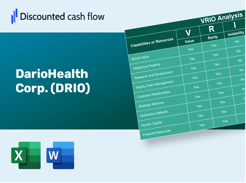 DarioHealth Corp. (DRIO) VRIO Analysis