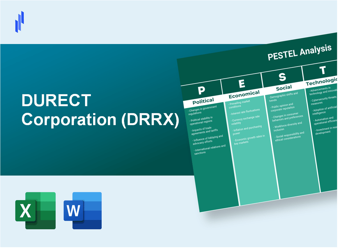 PESTEL Analysis of DURECT Corporation (DRRX)