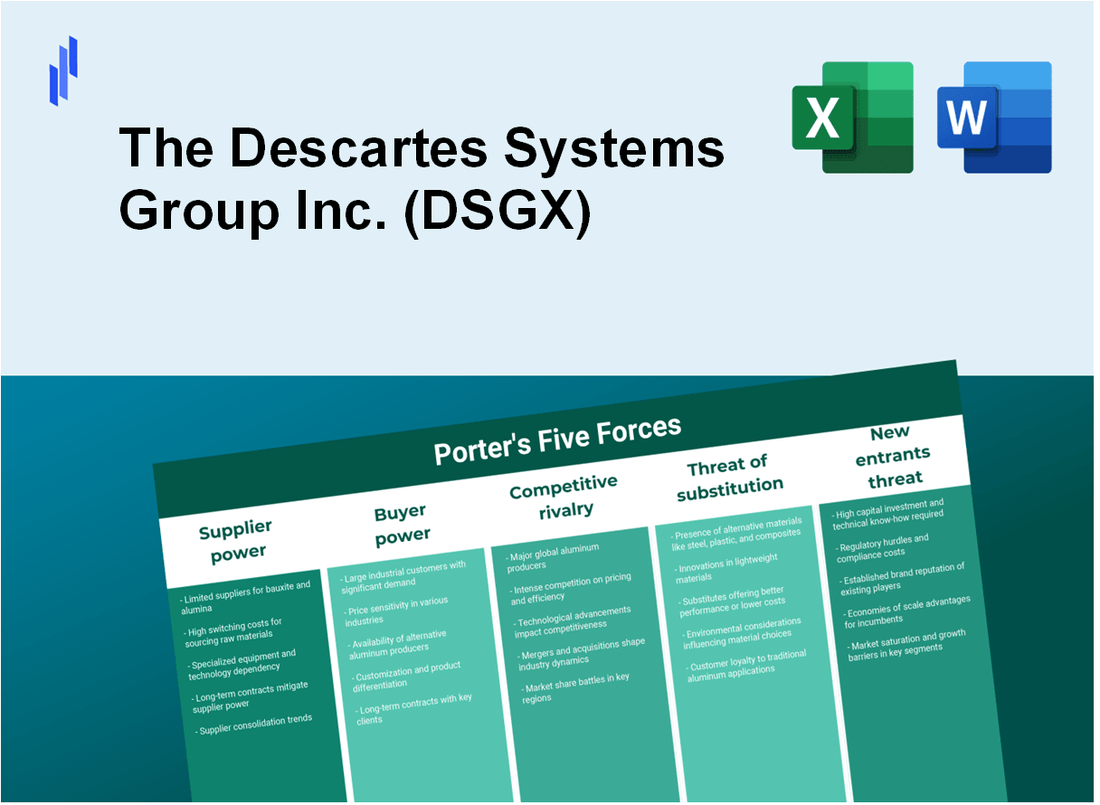 What are the Porter’s Five Forces of The Descartes Systems Group Inc. (DSGX)?