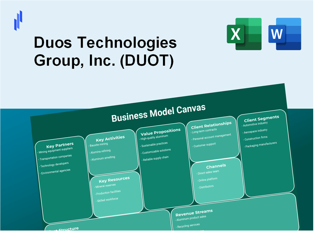 Duos Technologies Group, Inc. (DUOT): Business Model Canvas