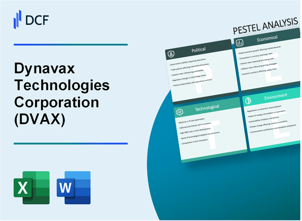 Dynavax Technologies Corporation (DVAX) PESTLE Analysis