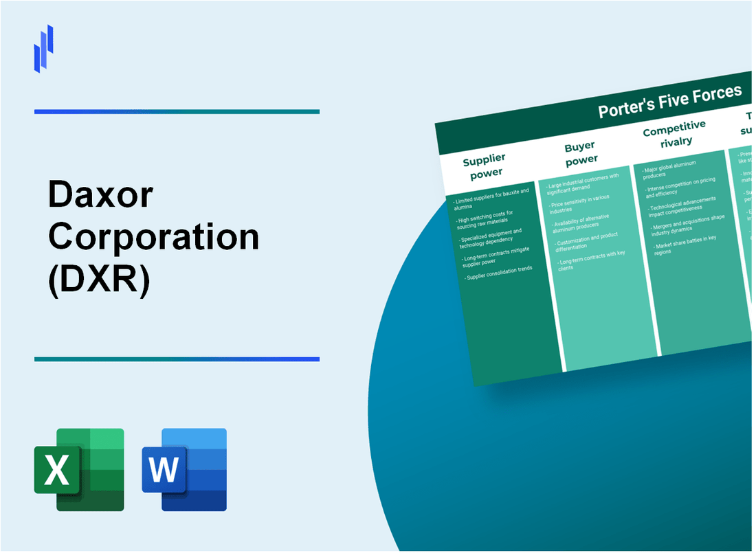 What are the Porter’s Five Forces of Daxor Corporation (DXR)?