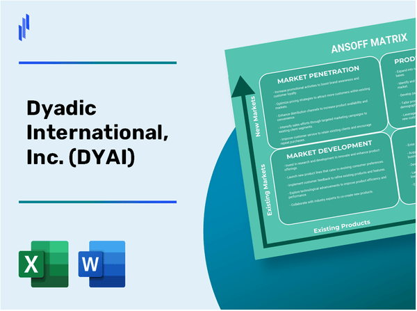 Dyadic International, Inc. (DYAI)Ansoff Matrix