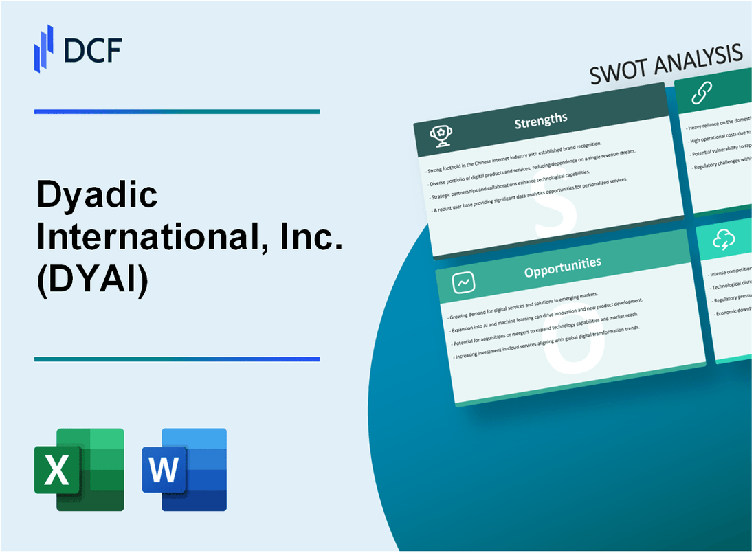 Dyadic International, Inc. (DYAI) SWOT Analysis