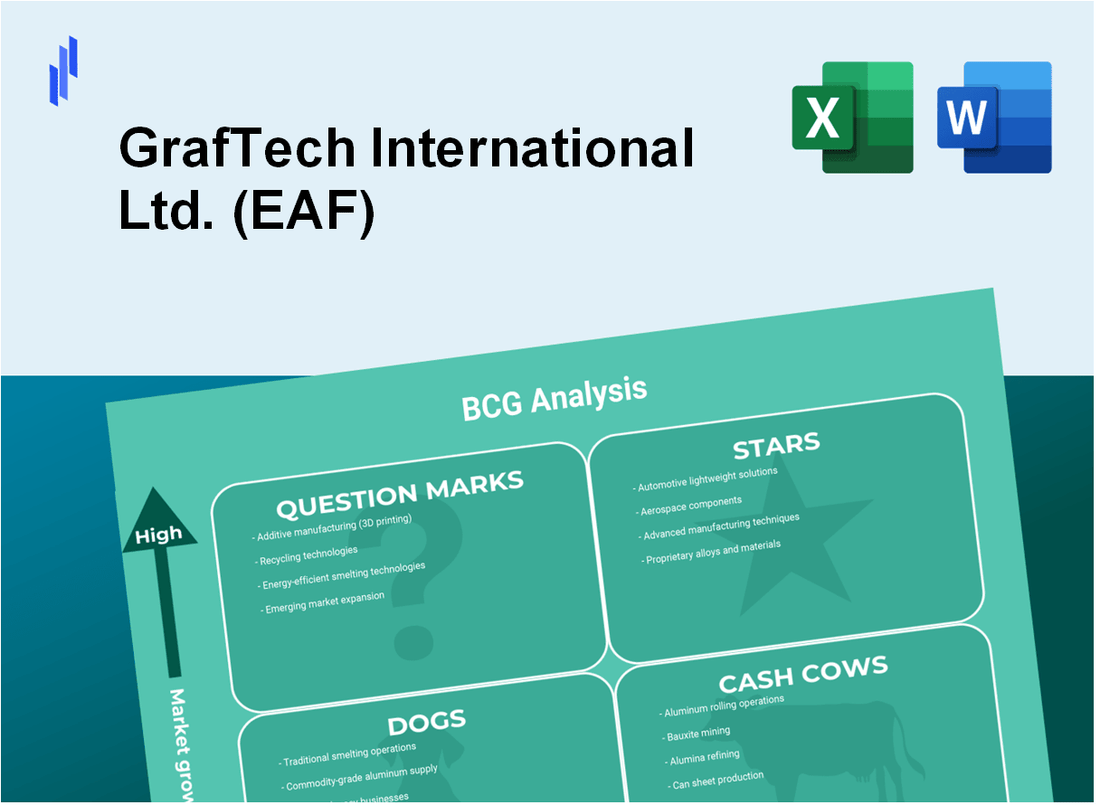 GrafTech International Ltd. (EAF) BCG Matrix Analysis