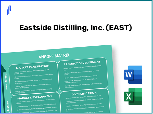 Eastside Distilling, Inc. (EAST)Ansoff Matrix