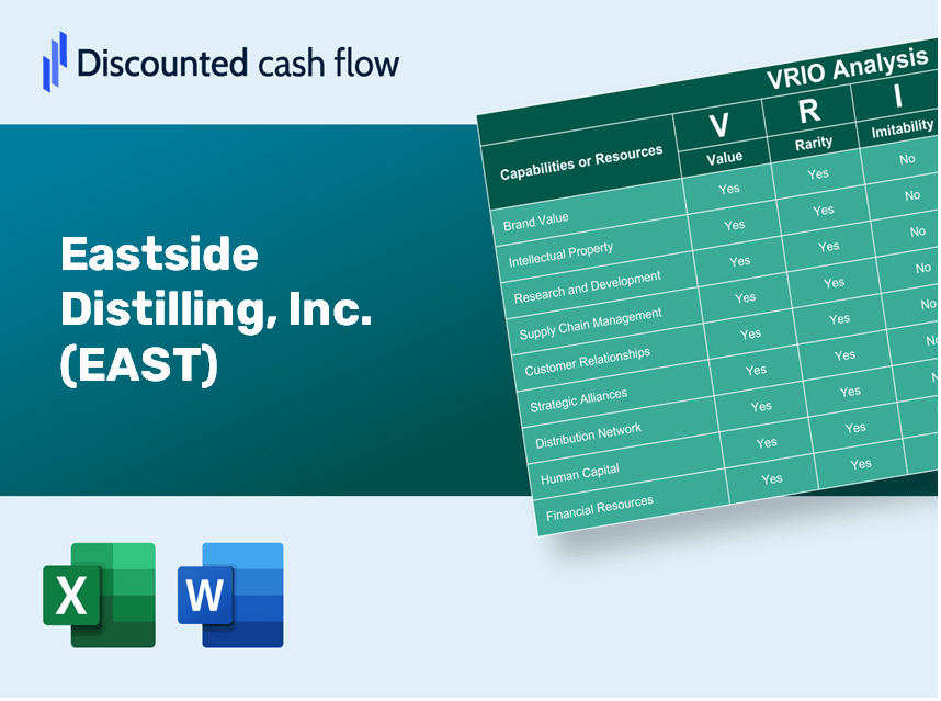 Eastside Distilling, Inc. (EAST) VRIO Analysis