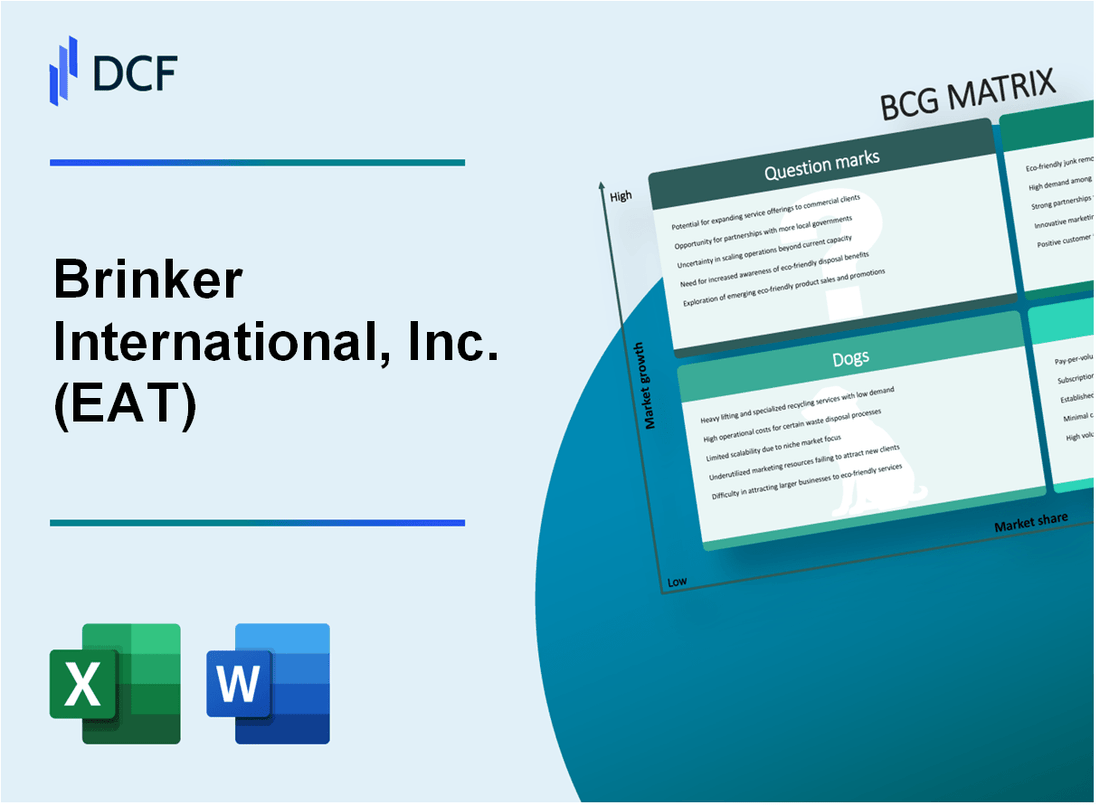 Brinker International, Inc. (EAT) BCG Matrix