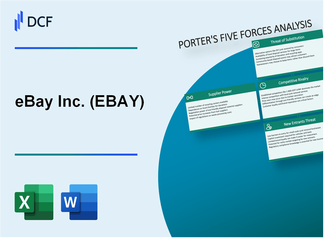 eBay Inc. (EBAY) Porter's Five Forces Analysis