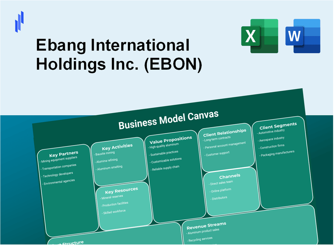 Ebang International Holdings Inc. (EBON): Business Model Canvas