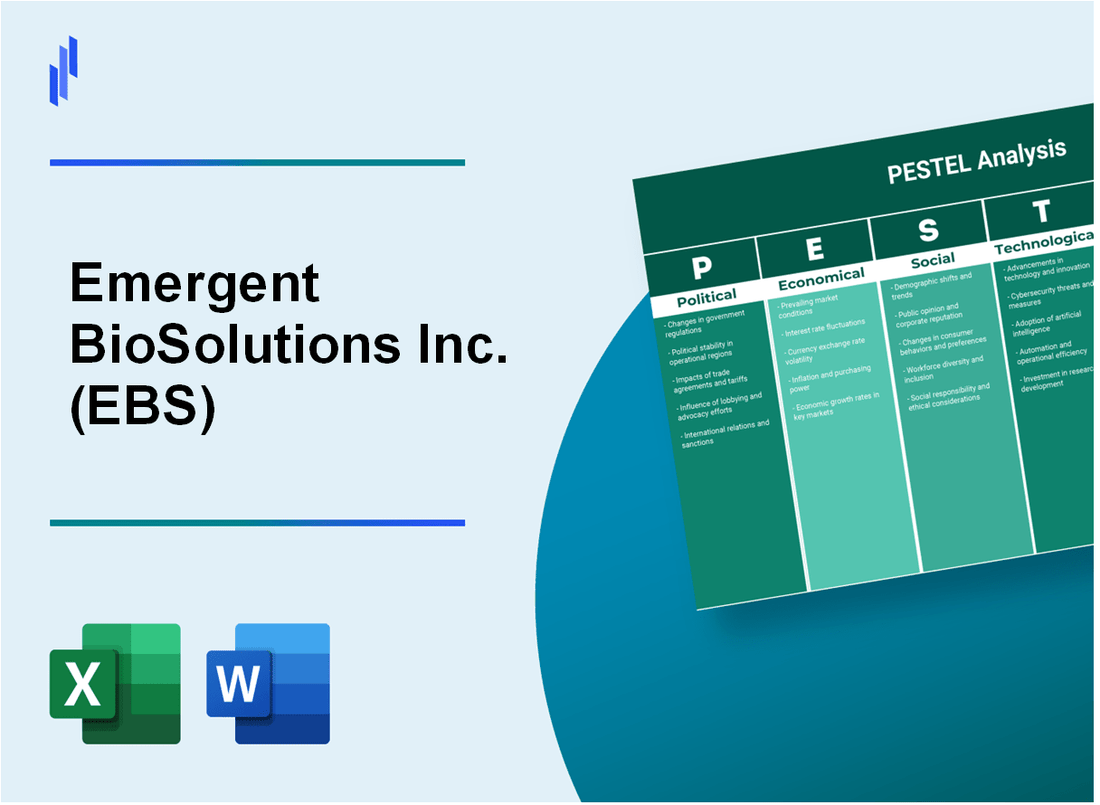 PESTEL Analysis of Emergent BioSolutions Inc. (EBS)