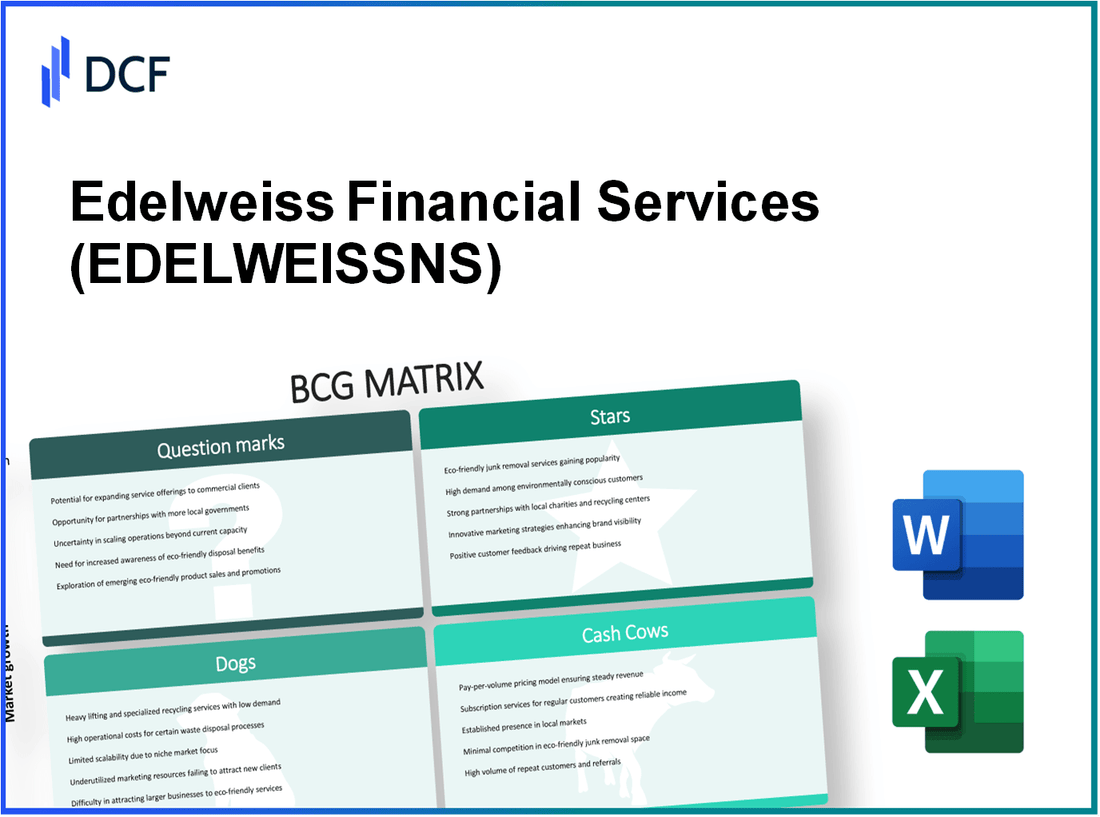 Edelweiss Financial Services Limited (EDELWEISS.NS): BCG Matrix