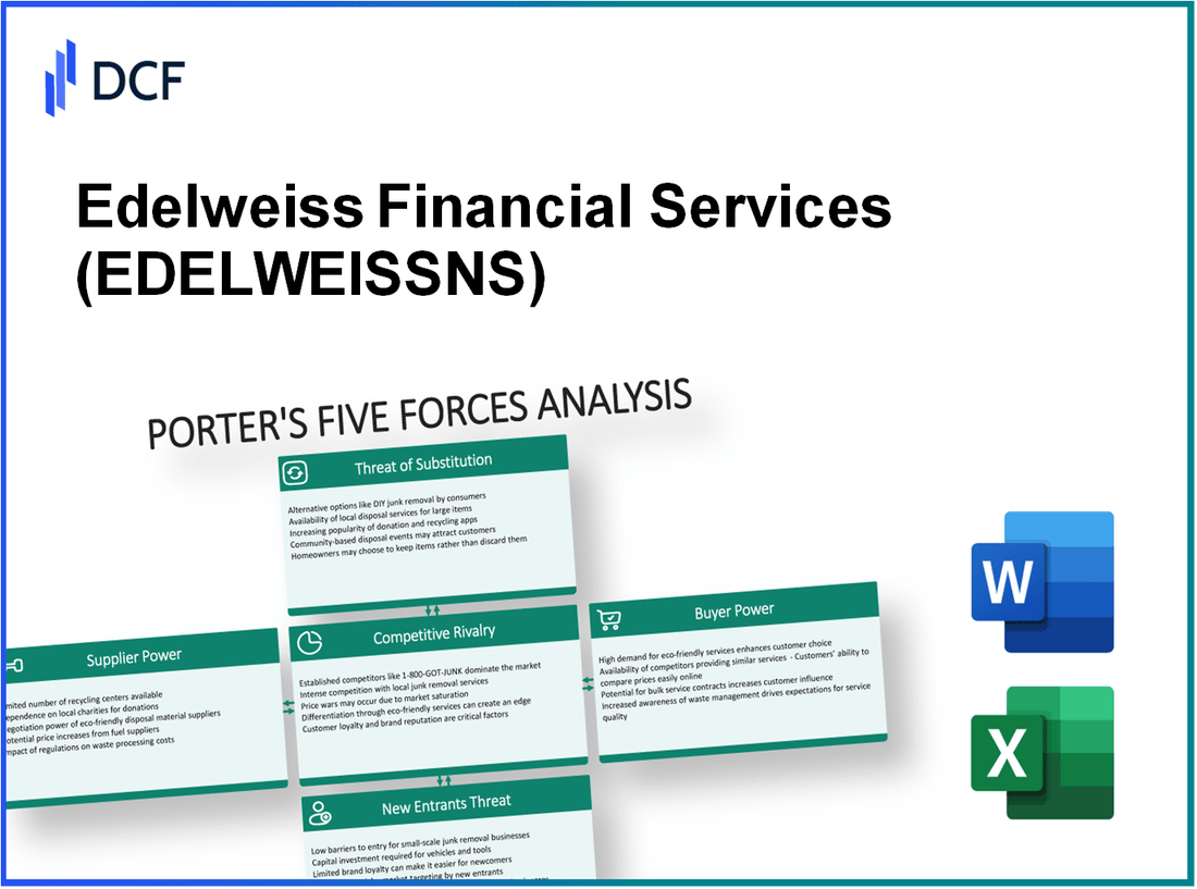 Edelweiss Financial Services (EDELWEISS.NS): Porter's 5 Forces Analysis