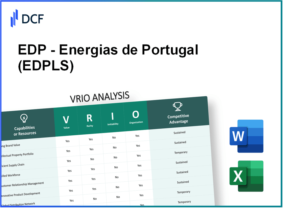 EDP - Energias de Portugal, S.A. (EDP.LS): VRIO Analysis