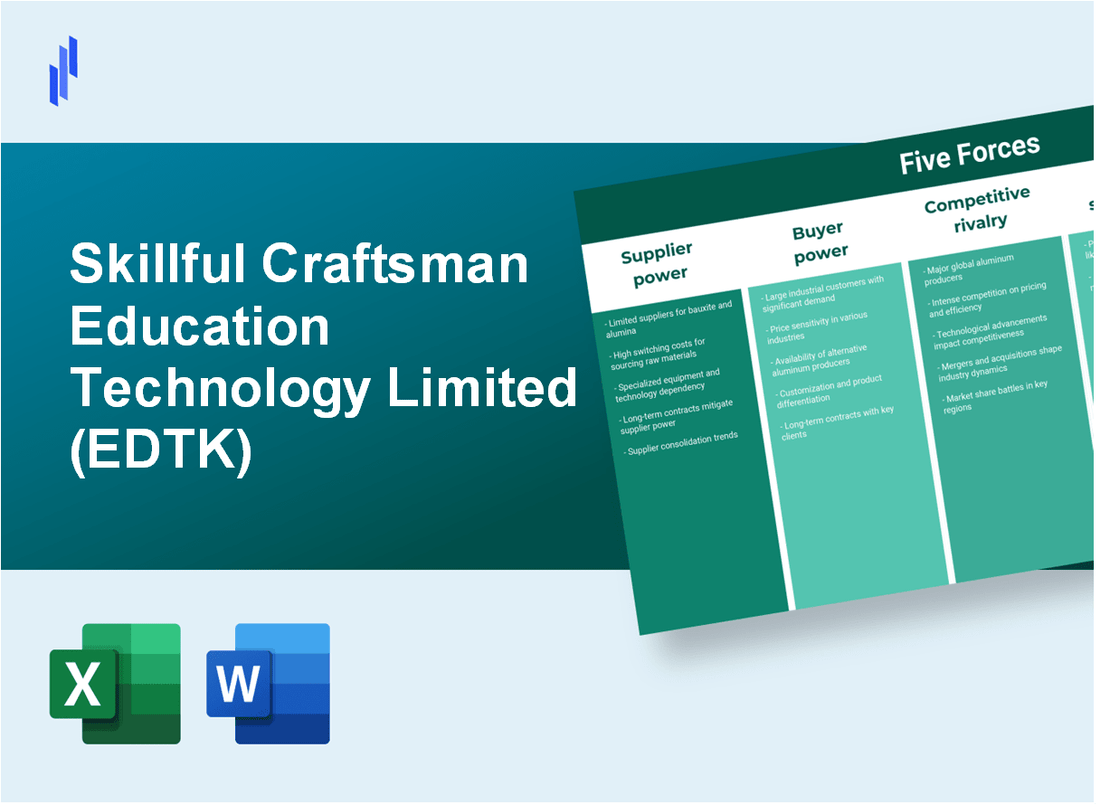 What are the Porter’s Five Forces of Skillful Craftsman Education Technology Limited (EDTK)?