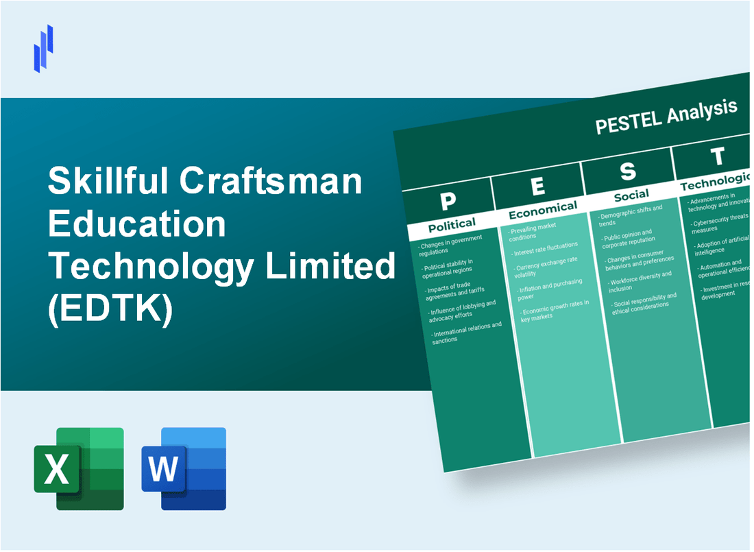 PESTEL Analysis of Skillful Craftsman Education Technology Limited (EDTK)