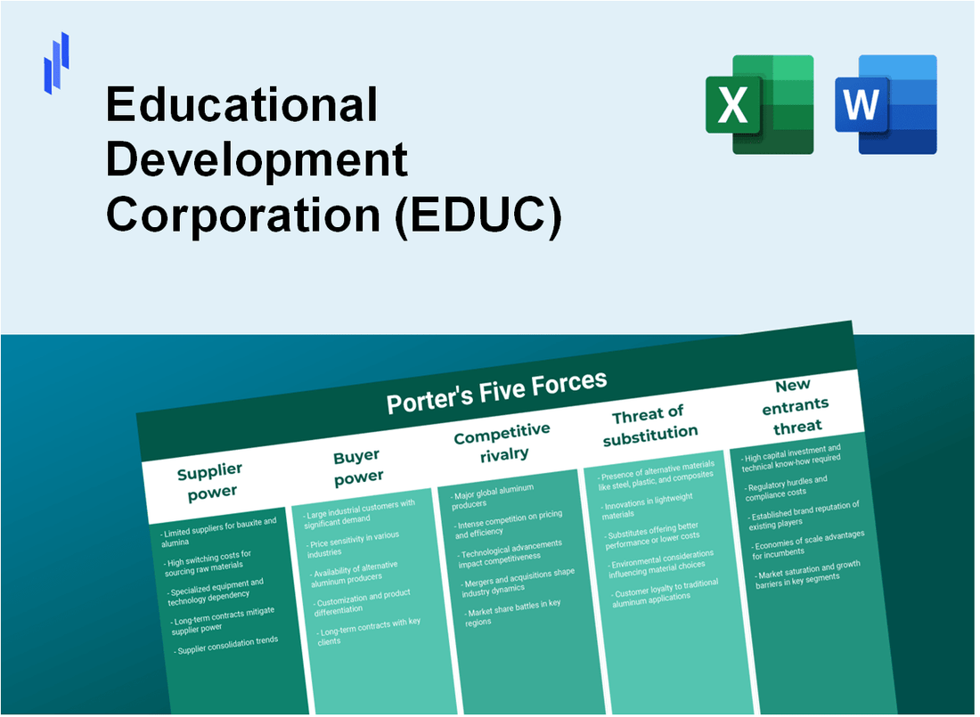 What are the Porter’s Five Forces of Educational Development Corporation (EDUC)?