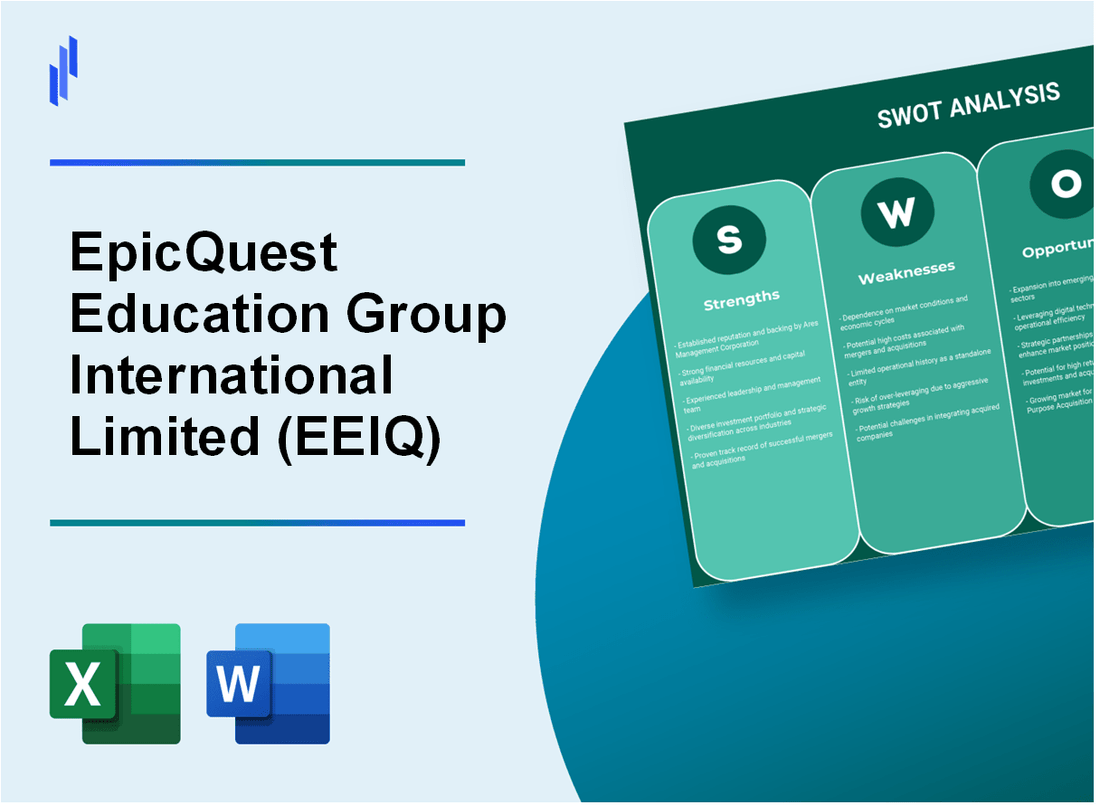 EpicQuest Education Group International Limited (EEIQ) SWOT Analysis