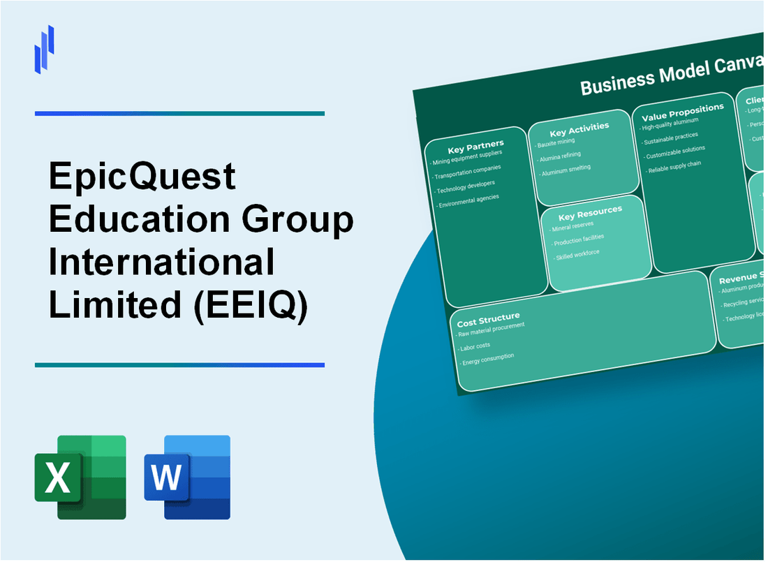 EpicQuest Education Group International Limited (EEIQ): Business Model Canvas