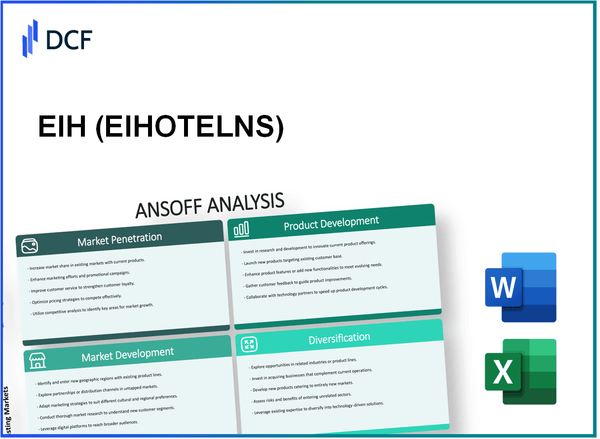 EIH Limited (EIHOTEL.NS): Ansoff Matrix