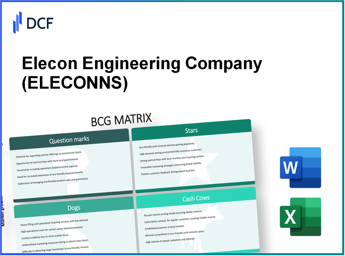 Elecon Engineering Company Limited (ELECON.NS): BCG Matrix