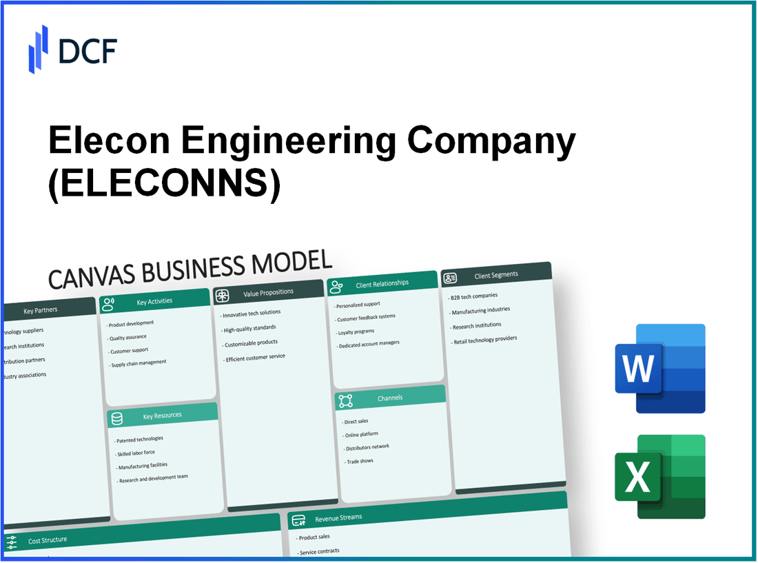 Elecon Engineering Company Limited (ELECON.NS): Canvas Business Model