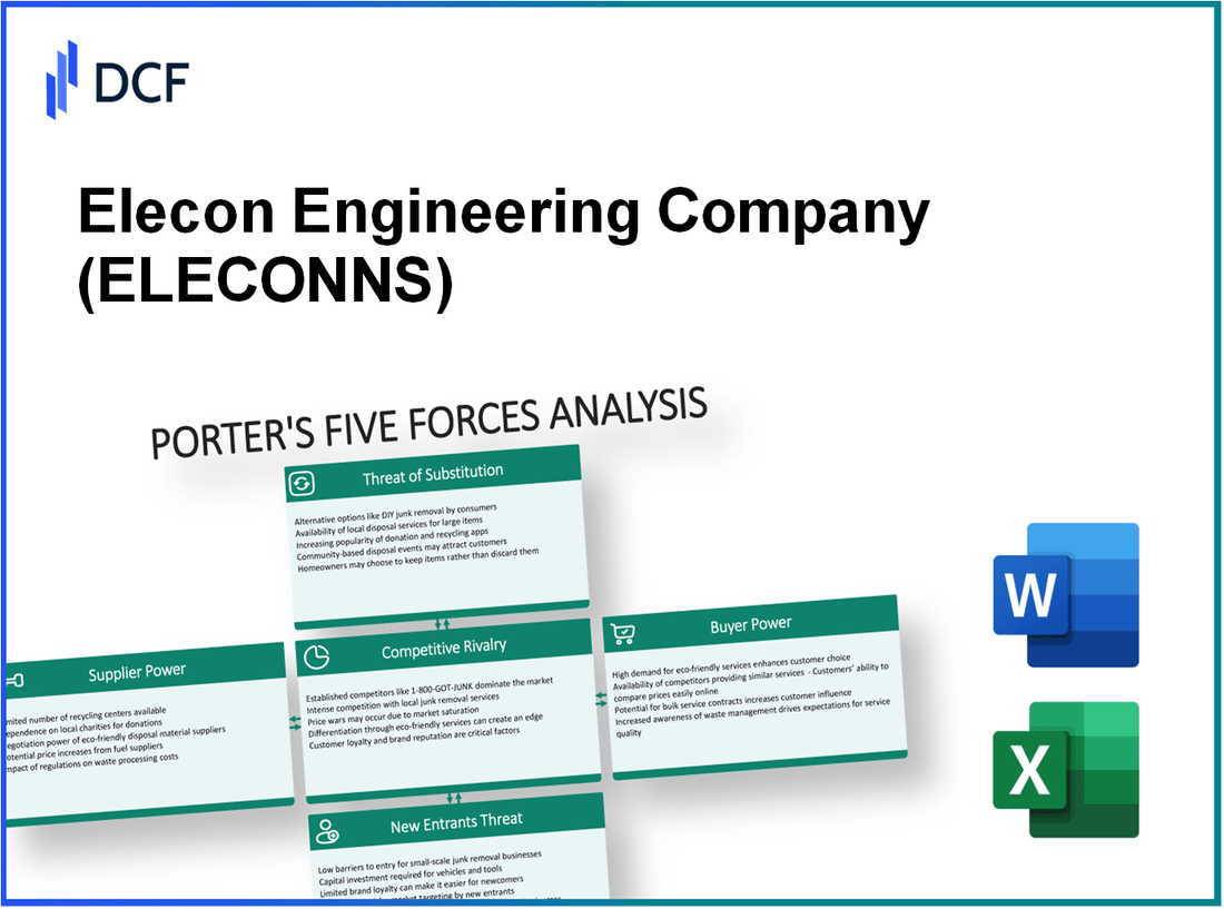 Elecon Engineering Company (ELECON.NS): Porter's 5 Forces Analysis