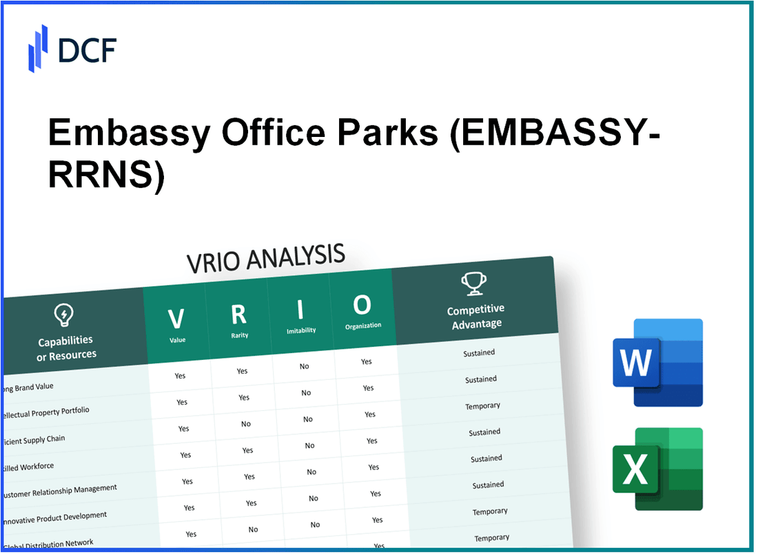 EMBASSY OFFICE PAR (EMBASSY-RR.NS): VRIO Analysis