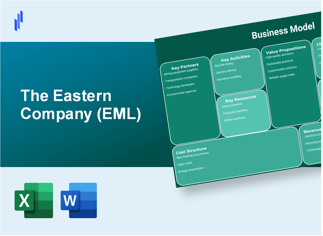 The Eastern Company (EML): Business Model Canvas