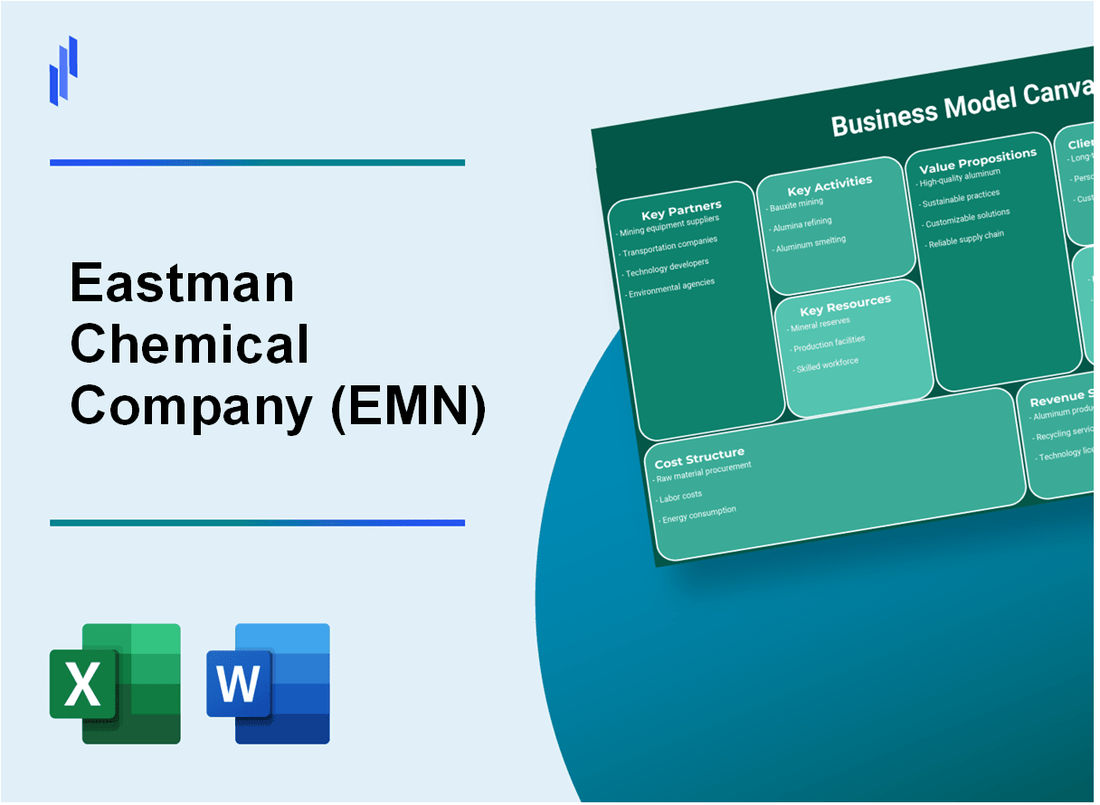 Eastman Chemical Company (EMN): Business Model Canvas