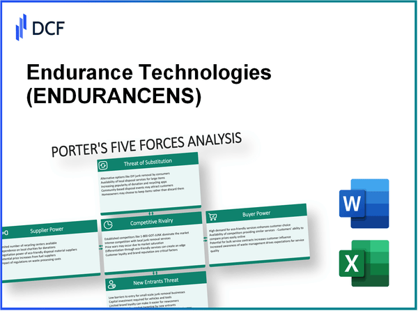 Endurance Technologies (ENDURANCE.NS): Porter's 5 Forces Analysis